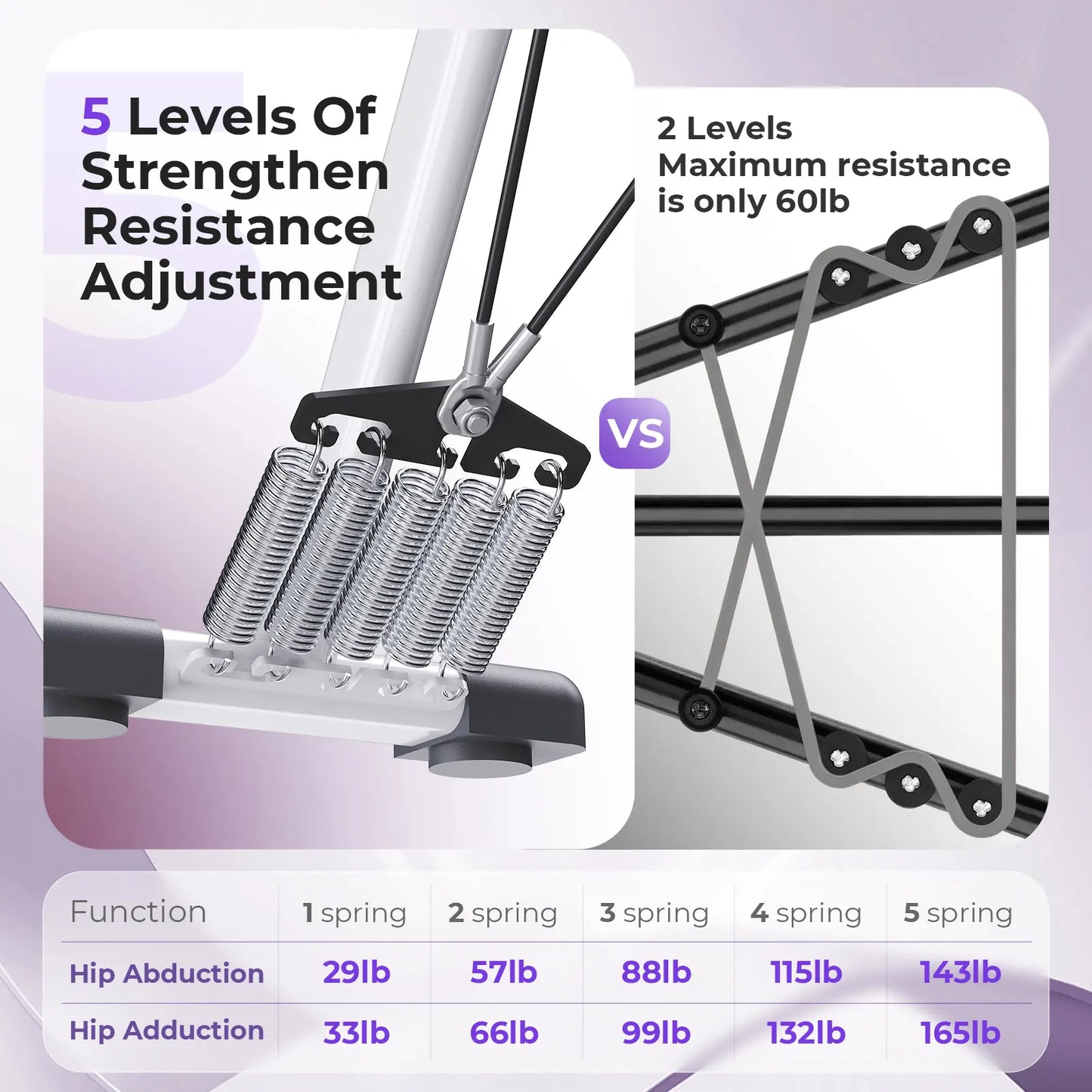 Hip Abductor Machine for Home Gym | Inner Thigh & Glute Trainer | Adjustable Resistance Leg Exercising Workout Equipment for Women