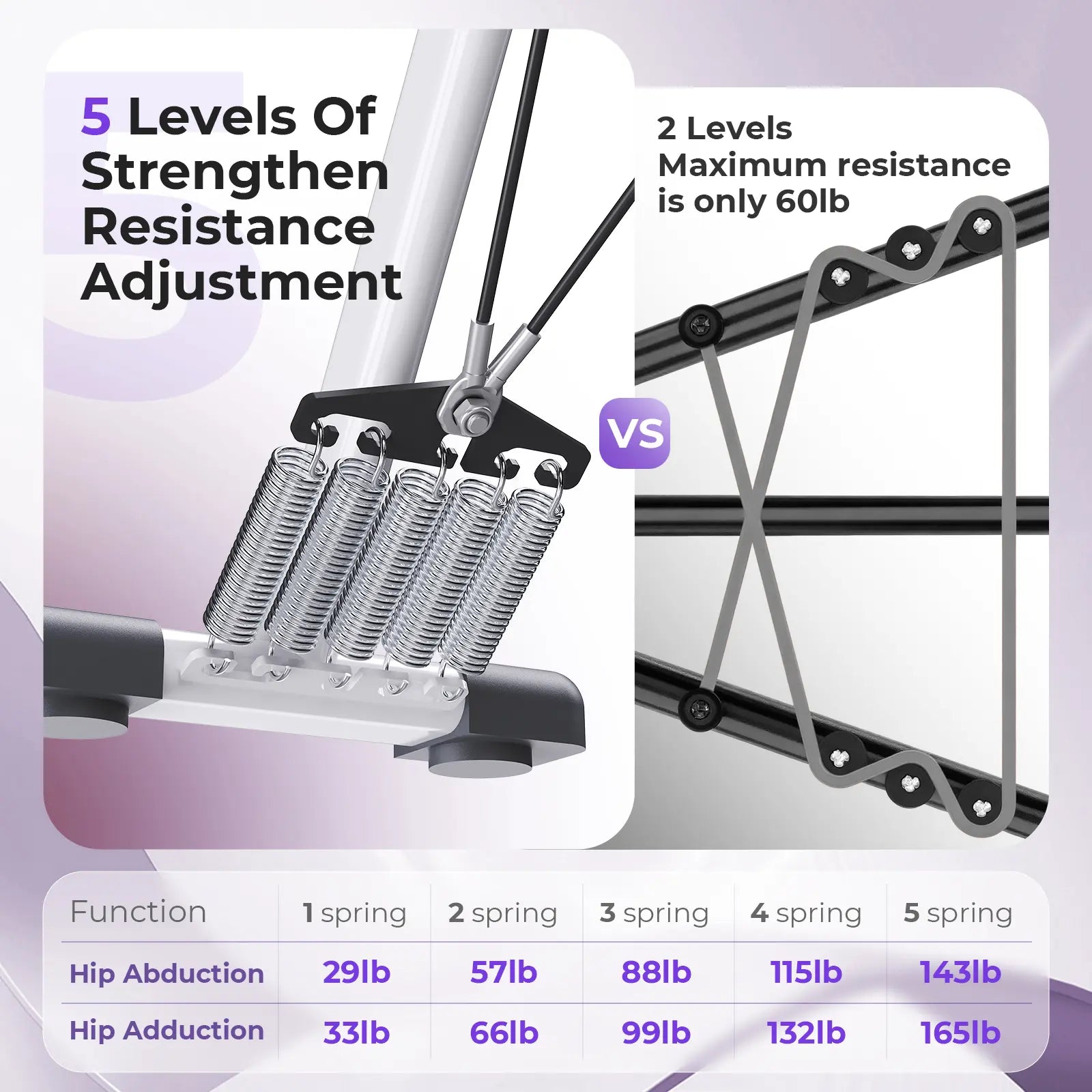 Hip Abductor Machine for Home Gym | Inner Thigh & Glute Trainer | Adjustable Resistance Leg Exercising Workout Equipment for Women